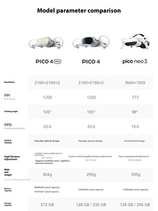 <span class=keywords><strong>New</strong></span> pico4 Pro tất cả-trong-một <span class=keywords><strong>3D</strong></span> VR kính thông minh siêu 4K HD Movie và game console phiên bản doanh nghiệp trong kho - Product Image 6