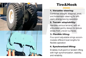 30 톤 Rtg 크레인 고무 타이어 모바일 컨테이너 갠티 크레인 판매 - Product Image 4