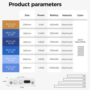 Brillo ajustable debajo de la luz del Gabinete Diseño de rejilla Sensor de movimiento Temperatura de 5 colores para mostrador de cocina - Product Image 6