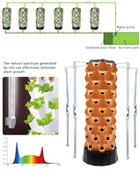 Systèmes de Tour Aéroponique pour Culture Verticale Intérieure et Extérieure, Améliorés, Agriculture Hors-Sol Hydroponique