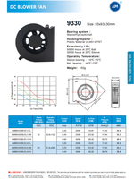Ventilateur de ventilation DC AMB9330B12H homologué CE RoHS 93*93*30MM 12V 24V, haute vitesse, faible bruit, ventilateur de refroidissement