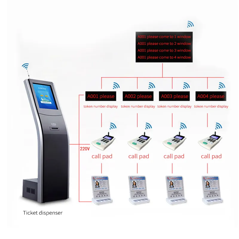 17 Inch wireless queue number send device LED LCD Token Number display queue management system ticket dispenser for Hospital