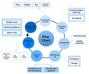 Peças sobressalentes escavadeira e escavadeira Track Chain Drive Roda dentada D39PX-21 <span class=keywords><strong>Sprocket</strong></span> - Product Image 5