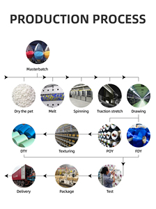 100% polyester sợi <span class=keywords><strong>150D</strong></span> <span class=keywords><strong>48F</strong></span> Tím <span class=keywords><strong>Nim</strong></span> 150 denier polyester sợi - Product Image 4