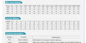 Primopal Điều Khiển Xung Bước Động Cơ Điều Khiển 136*82*25Mm 20V 2 Giai Đoạn Lai Động Cơ Bước Ổ Đĩa Cho Nema17 ~ 24 Động Cơ Bước - Product Image 4