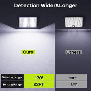 Projecteur LED solaire extérieur étanche IP67 en ABS avec détecteur de mouvement PIR – Nouveau modèle en gros - Product Image 5