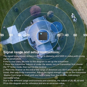 Valla Inalámbrica para Perros con GPS 2023, Sistema de Contención Eléctrica para Mascotas Mejorado, Collar Recargable Impermeable de Plástico, Alcance Remoto de 1000 m - Product Image 5