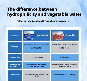 Matériel de jointoiement chimique de coulis d'injection de polyuréthane pour la <span class=keywords><strong>réparation</strong></span> de toiture de contrôle de <span class=keywords><strong>fuite</strong></span> d'eau pour des matériaux d'imperméabilisation de mur - Product Image 2