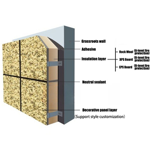 Chất lượng cao cho <span class=keywords><strong>rockwool</strong></span> Composite Panel giá thấp trang trí trần cách nhiệt cho bên ngoài bức tường làm tuyệt vời Bazan - Product Image 5