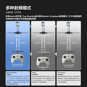Radiocommande iFlight <span class=keywords><strong>Commando</strong></span> 8 Pro double bande 2.4G 900MHz 1W ELRS avec émetteur intégré TCXO 6400mAh pour drone FPV - Product Image 5