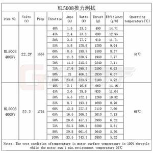 Moteur sans balais GARTT ML5008 400KV pour multicoptère hexacoptère T960 T810 drone RC - Product Image 5