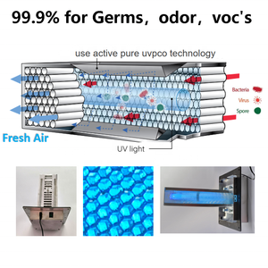 <span class=keywords><strong>Ecohero</strong></span> UV-Lichter für Kanal-HVAC-Klimaanlagen Luftreiniger 18W 1 Jahr Garantie Aluminiumlegierung Gewerbliche Nutzung - Product Image 4