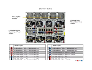 เซิร์ฟเวอร์แร็ค Supermicro B300 8U รุ่นใหม่ มีสินค้าในสต็อก - Product Image 3