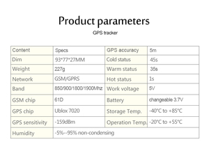 Thời Gian Thực Định Vị Mạnh Mẽ Thiết Kế Từ Tính 2G <span class=keywords><strong>Tk800</strong></span> Xe Tracker <span class=keywords><strong>GPS</strong></span> Thích Hợp Cho Xe Tải Taxi - Product Image 5