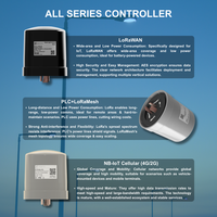 Procesador de Comunicación GTW721 ARM9, Módulo Inalámbrico de Grado Industrial SX1276, Quad-Core ARM Cortex-A72, Puerta de Enlace LoRaWAN IOT