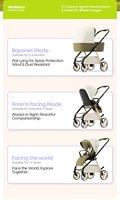 Weilebao Chine Usine Vente en Gros Poussette Bébé Pliable en Alliage d'Aluminium Système de Voyage Landau de Luxe 3 en 1 Portable 0-3 ans