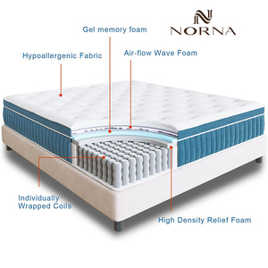 Nouveau design <span class=keywords><strong>Matelas</strong></span> à ressorts ensachés en mousse souple haute densité de qualité supérieure <span class=keywords><strong>pour</strong></span> un bon sommeil - Product Image 3