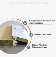 Panneaux muraux sandwich en mousse EPS isolante imperméable pour maison préfabriquée, maison modulaire