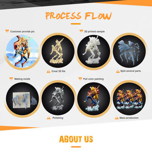 Figur Aksi Realistis Resin/Model Figur PVC - Product Image 5