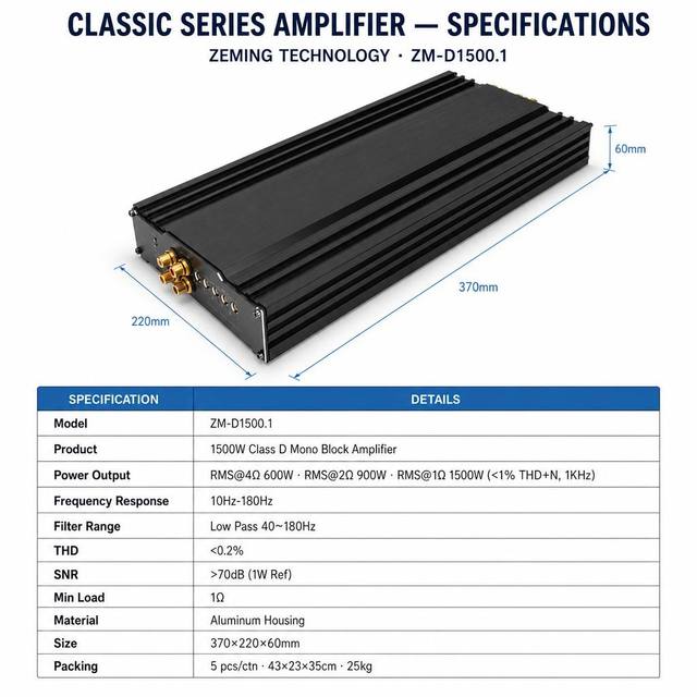 Zeming 1500W Monoblock Amplifier Class D Car Subwoofer Amplifier 1 Ohm Stable Bass Mono Block Car Audio Amp for Speaker System