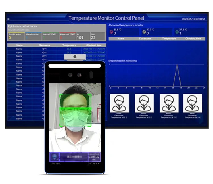 Gezichtsherkenning Tijdregistratie Systeem Biometrische Toegangscontrole Oplossingen Entree Deur Gezichtsherkenning