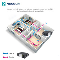 Système de ventilation à récupération d'énergie avec ventilateur de conduit monté au plafond/erv/hrv/ventilation d'air frais avec volume d'air de 800CMH