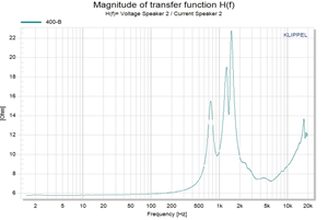 ลำโพงทวีตเตอร์ FS400-<span class=keywords><strong>B</strong></span> คุณภาพสูง ขนาด 44 มม. 1.7 นิ้ว ไดอะแฟรมอะลูมิเนียม แม่เหล็กนีโอไดเมียม กำลังขับ 100 วัตต์ RMS สำหรับรถยนต์ ลดราคาพิเศษ - Product Image 4