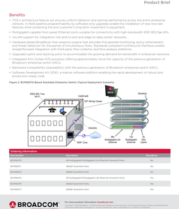 مكونات إلكترونية BCM56376A2KFSBG منتج أصلي حقيقي من جينغماووي - Product Image 2