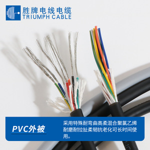 Valvoline UL2464 24AWG Multi Core Sheathed Cable 2-6 Core PVC Insulated Flame Retardant Control Cable For Electrical Equipment - Product Image 2