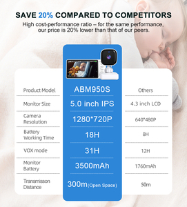 Système de surveillance pour bébé avec écran IPS 5 pouces pour moniteur de voiture pour bébé, sans fil, orienté vers l'arrière, 720p, audio bidirectionnel, portée de 300 m, pour bébé - Product Image 3