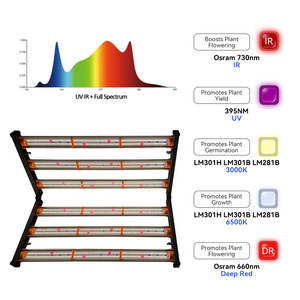 Lampada per Coltivazione a Spettro Completo 480W 2.5Umol/j per Tenda da Coltivazione 2x4, Luce Pieghevole ad Alta Efficienza per Crescita Piante - Product Image 1