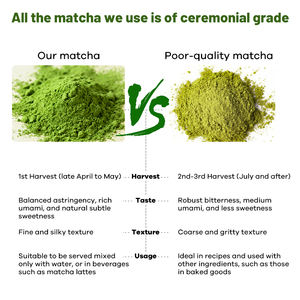 Té de Leche con Matcha, Hongos y Proteína de Suero de Leche, con Adaptógenos de Ashwagandha de Marca Propia, para Mantenerse Energizado, Calmado y Concentrado - Product Image 5