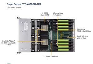 Sử dụng 4028gr-tr2 tháp Ai GPU máy chủ 8 gpus 10 Card đồ họa Xeon ai học tập sâu cho trí tuệ nhân tạo hạn chế Chứng Khoán - Product Image 5