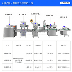 Yixin <b>8</b>-Channel Electronic Pellet Counter For QQ Candy Gummy Candy Compressed Candy <b>Tablets</b> Packaging Production Line - Product Image 2