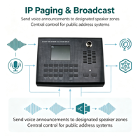 Terminal de pagination IP SIP803T pour diffusion en réseau haute fidélité à un clic, diffusion publique sur campus