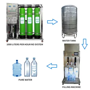 New Salt Water Treatment RO Water Purification Machine With Pump 1000LPH 500LPH Pure Water Treatment Machinery