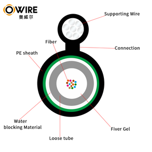 สายไฟเบอร์ออปติก8เส้นรูป GYXTC8Y สายสื่อสารแบบปล่อยสายอากาศรองรับตัวเองกลางแจ้ง FTTH - Product Image 2