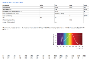 PHILIPS CertaFlux SLM C 1208 L14 G1 600lm à 4000lm CRI80/90 2700k-5000k Dimmable Garantie 3 ans Puce LED COB - Product Image 5