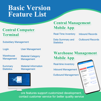 Inventory Management System and Technical Solutions