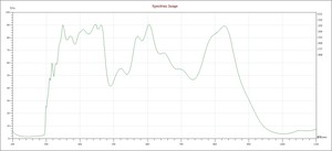AM1.5 Simulador solar Lámpara de xenón Color Óptimo Filtros ópticos Sistemas de energía Sistema de energía solar AM1.5 Filtro de simulación solar - Product Image 4