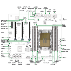 มาเธอร์บอร์ด MBD-X13SRA-TF CEB เวิร์กสเตชันที่มีซ็อกเก็ต W790 LGA-4677เดียว (ซ็อกเก็ต) DDR5รองรับใหม่จัดส่งรวดเร็วราคาดี I - Product Image 3