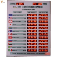 Tasas de Conversión de Moneda Extranjera, Pantalla de Cambio de Divisas Perfecta para Bancos