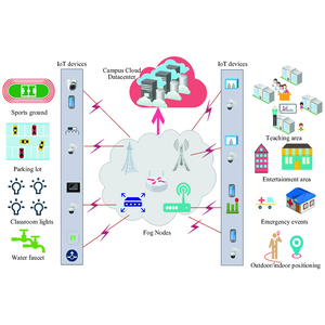 Huasuda - Fournisseur leader en Chine de systèmes intelligents pour bâtiments/villes/hôpitaux - Product Image 3
