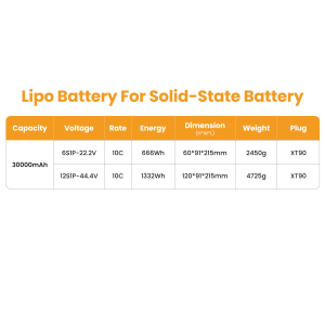 Batterie à semi-conducteurs 300Wh/Kg 30000Mah 22.2V 44.4V 6S 12S pour drone, vente en gros DDP Émirats arabes unis Arabie Saoudite, batterie semi-conductrice 44.4V - Product Image 4
