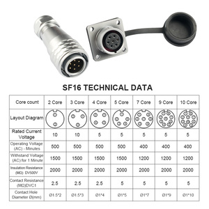 SF16 Push-Pull selbstsicher nder Luftfahrt stecker Square Base Stecker/Buchse für <span class=keywords><strong>2</strong></span>-10-adriges Kfz-Stroma schluss kabel - Product Image 2