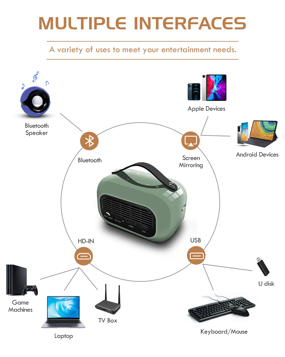 4K Mini DLP Projector Portable Durable Android Home Theater Mini Projector