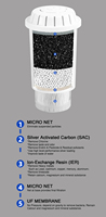 Kartrid Pengganti Reverse Osmosis 10 Inci dengan Casing Transparan dan Karbon Aktif untuk Penggunaan Luar Ruangan, Menghilangkan PFAS/PFOA