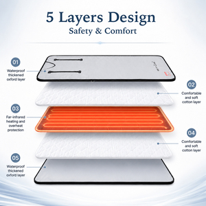 Btws Space Saving Electric Sauna Blanket with Foldable Full Body Design Adjustable Heat and <b>Timer</b> - Product Image 4