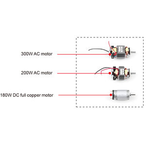 Licuadora <span class=keywords><strong>de</strong></span> Mano 4 en 1 <span class=keywords><strong>de</strong></span> Plástico Económica, 200W, Juego <span class=keywords><strong>de</strong></span> Batidora <span class=keywords><strong>de</strong></span> Inmersión - Product Image 4