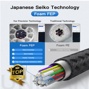 สาย USB ยาว2ม. 3ม. 8K 40Gbps Type C USB 4.0สายดาต้าสำหรับ <span class=keywords><strong>iPhone</strong></span> - Product Image 6